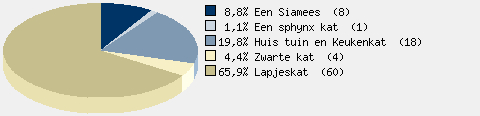 Statistieken