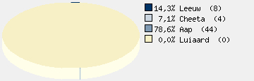 Statistieken