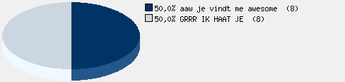 Statistieken