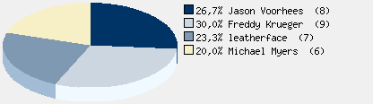 Statistieken