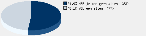 Statistieken