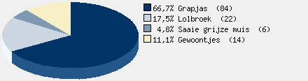 Statistieken