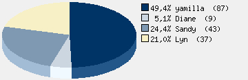 Statistieken