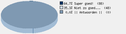 Statistieken