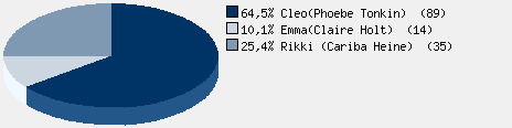 Statistieken