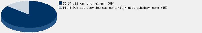 Statistieken