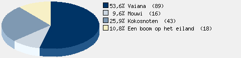 Statistieken