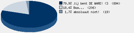 Statistieken