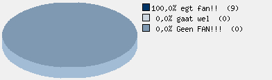 Statistieken