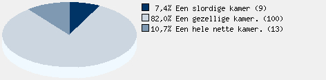 Statistieken