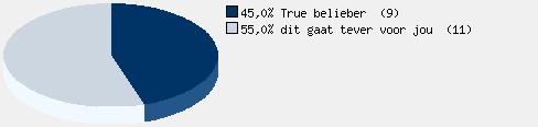 Statistieken