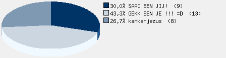 Statistieken