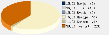 Statistieken