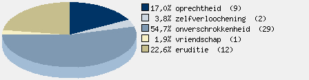 Statistieken