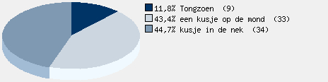 Statistieken