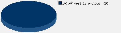 Statistieken