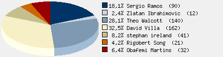 Statistieken