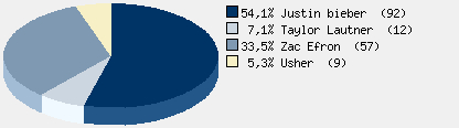 Statistieken