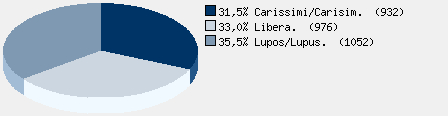 Statistieken