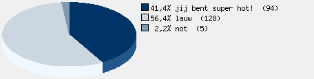 Statistieken