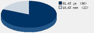 Statistieken