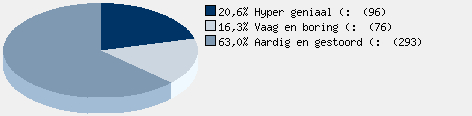 Statistieken