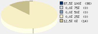 Statistieken