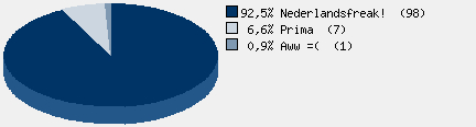 Statistieken